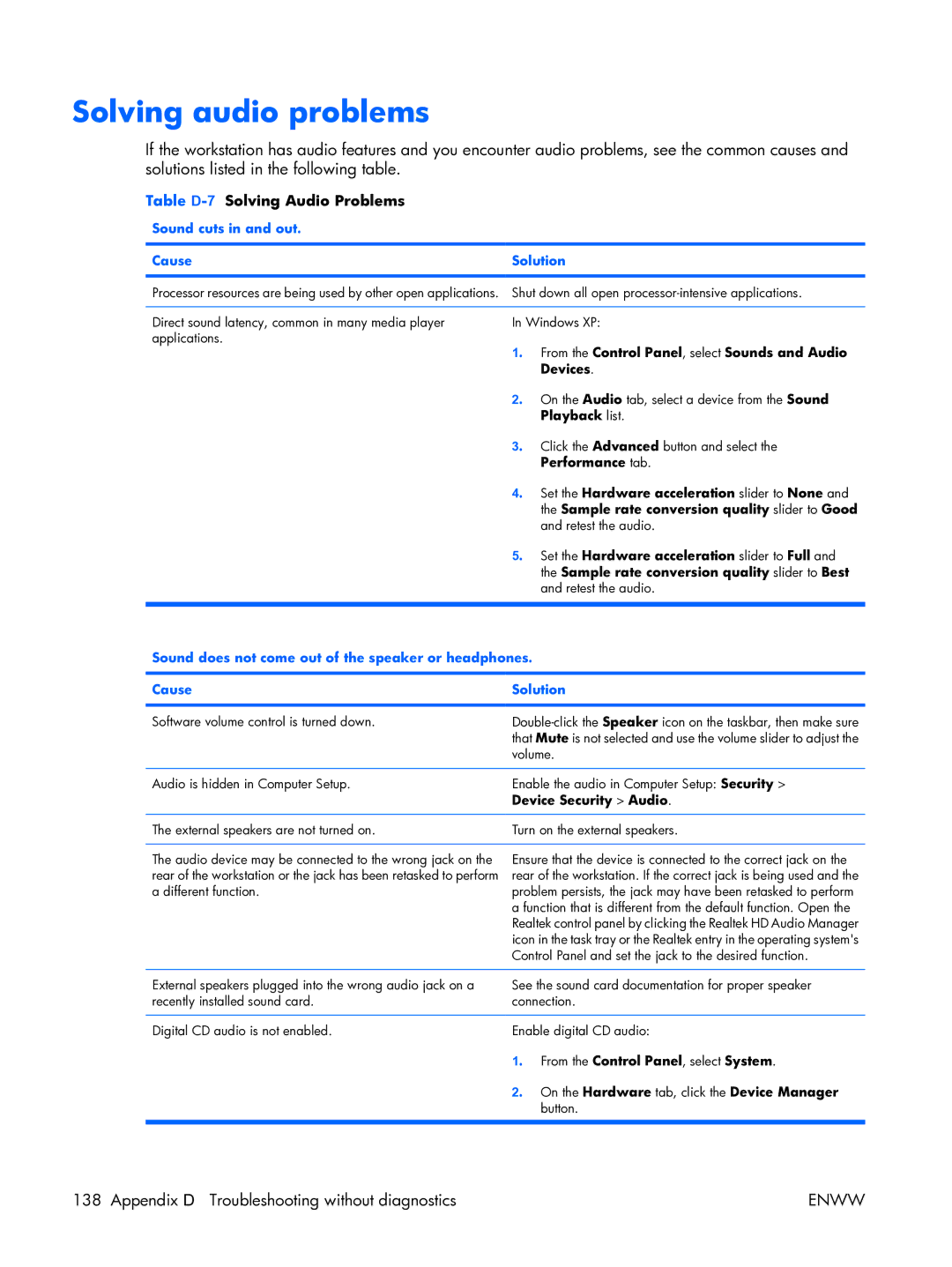 HP XW3400 manual Solving audio problems, Table D-7Solving Audio Problems, Sound cuts in and out Cause Solution 
