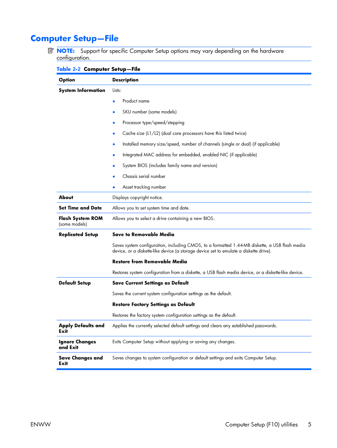 HP XW3400 manual 2Computer Setup-File 