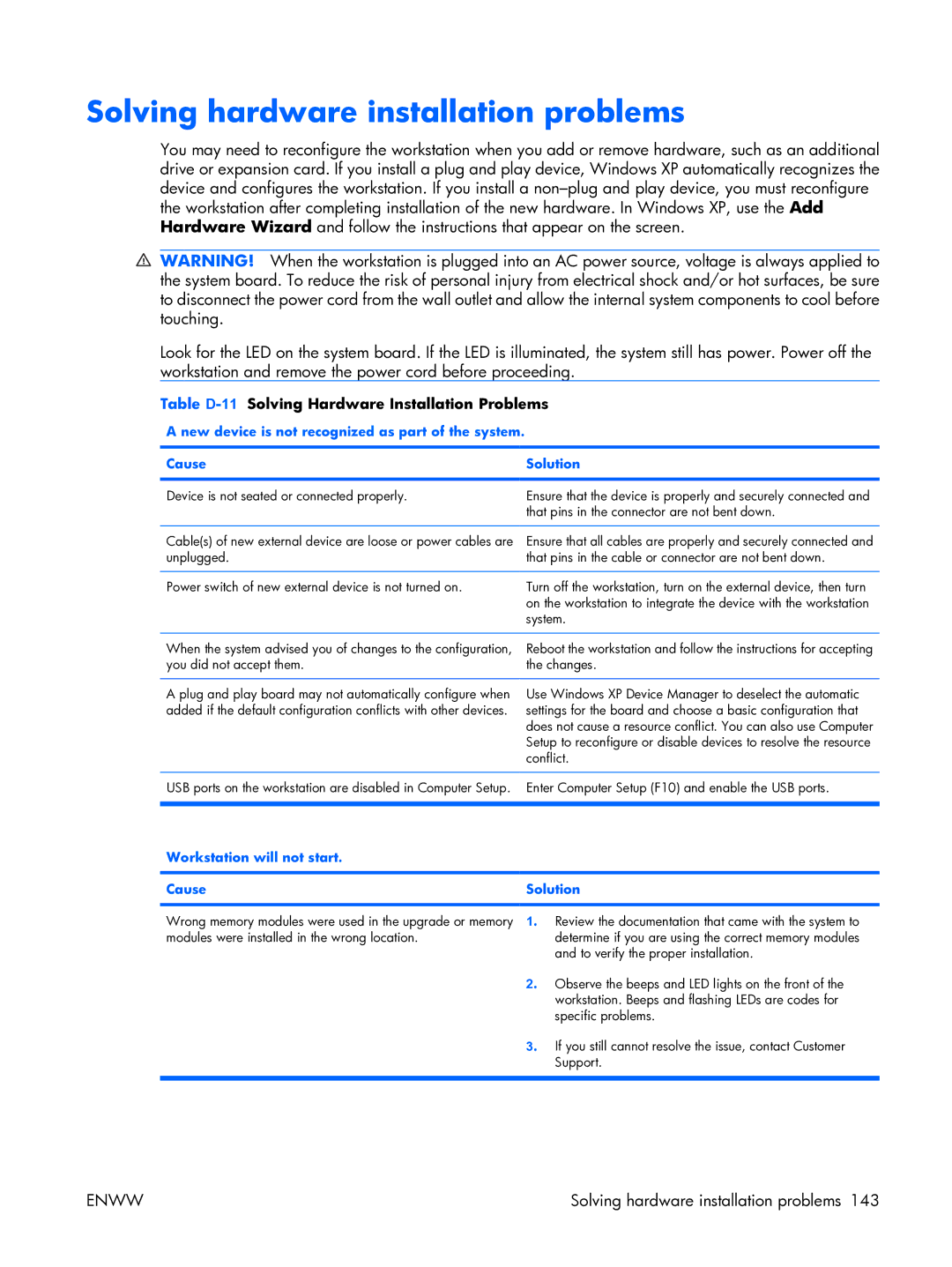 HP XW3400 manual Solving hardware installation problems, Table D-11Solving Hardware Installation Problems 