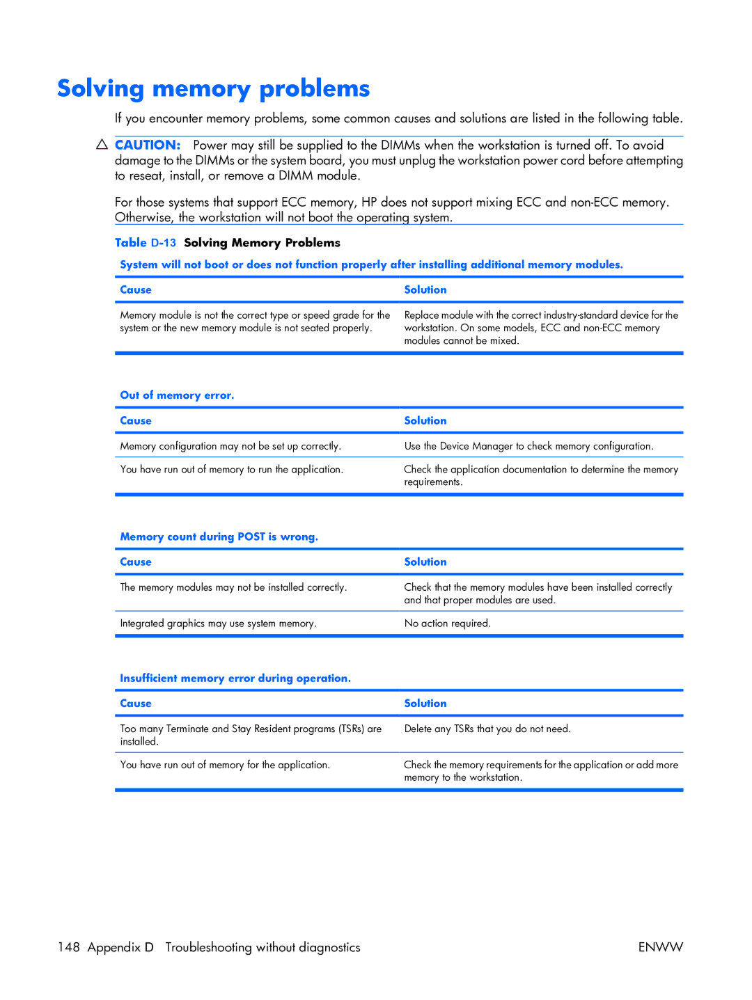 HP XW3400 manual Solving memory problems, Table D-13Solving Memory Problems, Out of memory error Cause Solution 