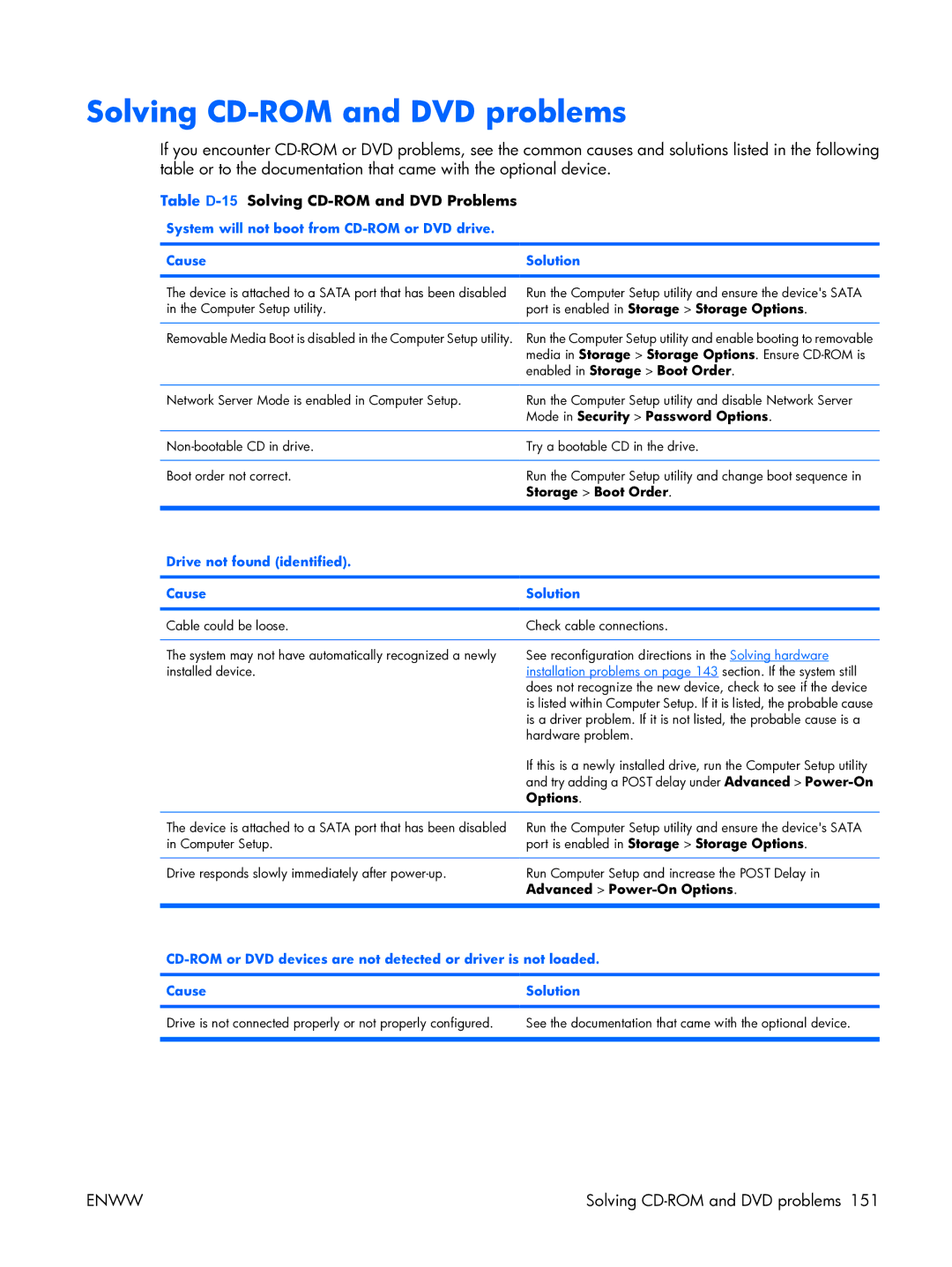 HP XW3400 manual Solving CD-ROM and DVD problems, Table D-15Solving CD-ROM and DVD Problems, Enabled in Storage Boot Order 