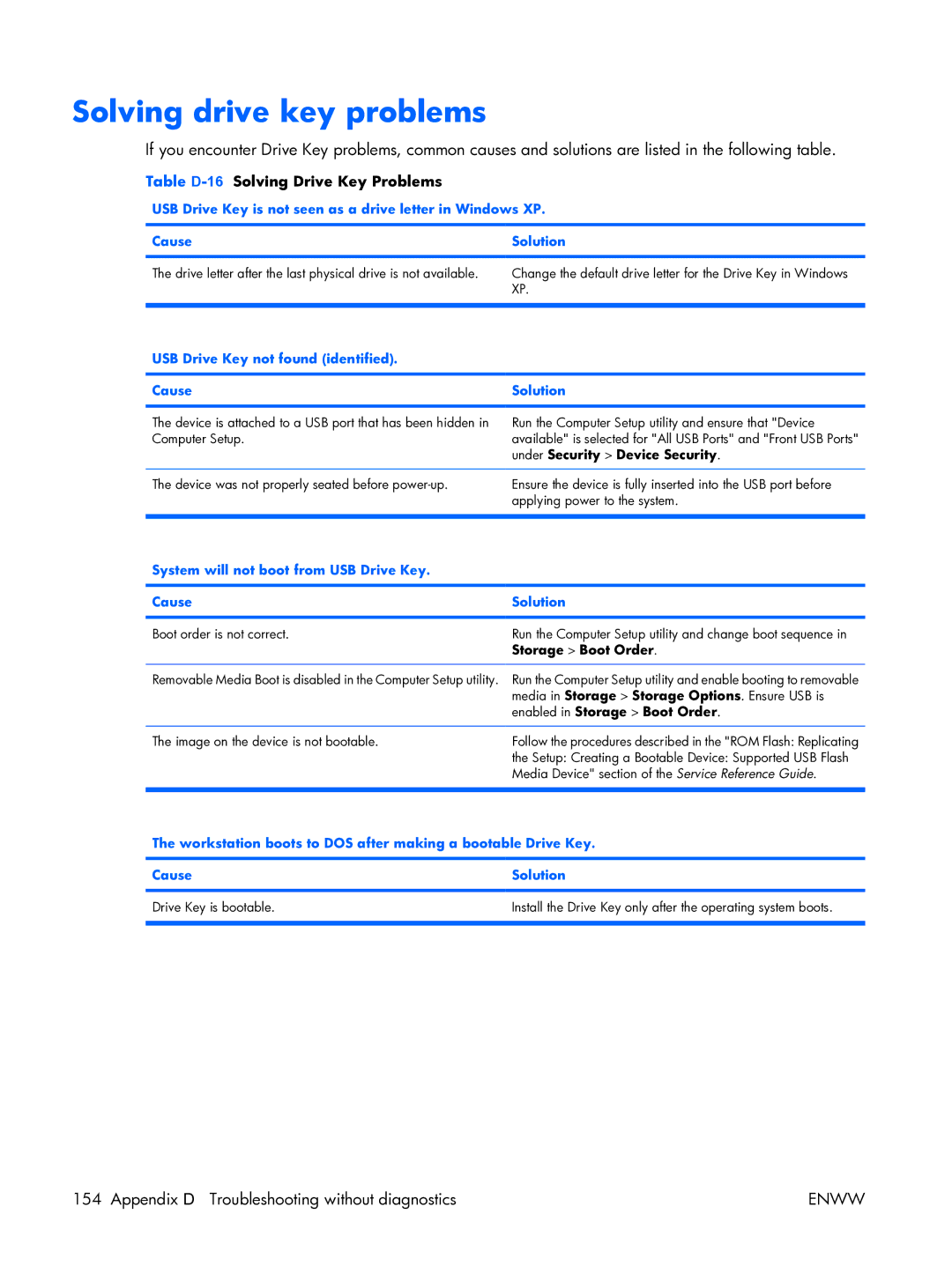 HP XW3400 manual Solving drive key problems, Table D-16Solving Drive Key Problems, Under Security Device Security 