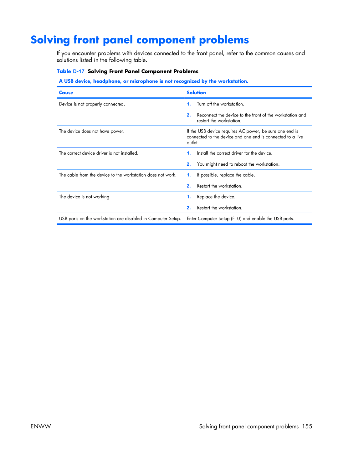 HP XW3400 manual Solving front panel component problems, Table D-17Solving Front Panel Component Problems 