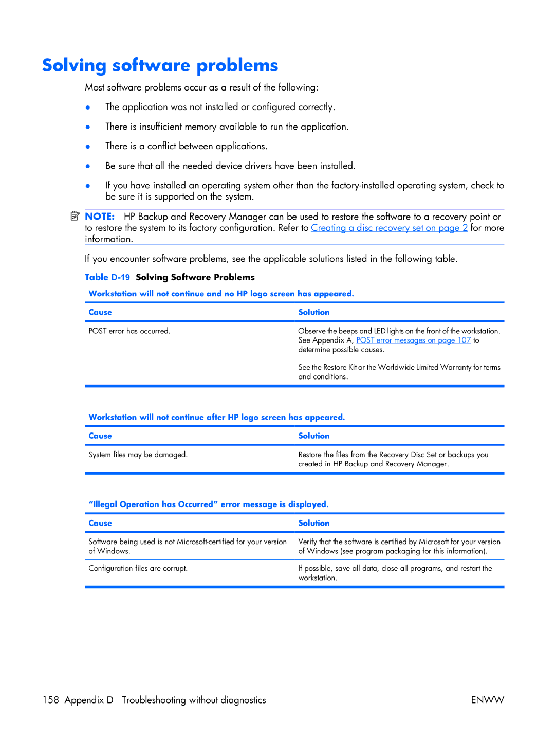 HP XW3400 manual Solving software problems, Table D-19Solving Software Problems, Post error has occurred, Conditions 