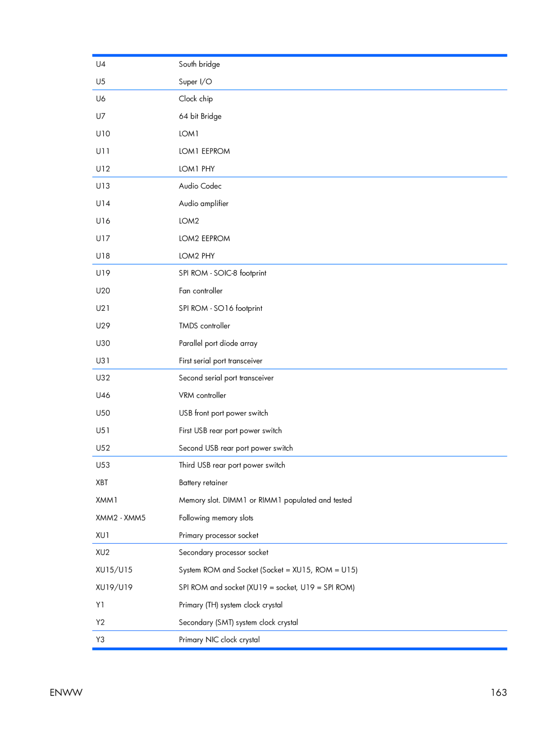 HP XW3400 South bridge, Super I/O, Clock chip, Bit Bridge, U10, U11, U12, U13 Audio Codec U14 Audio amplifier U16, U17 