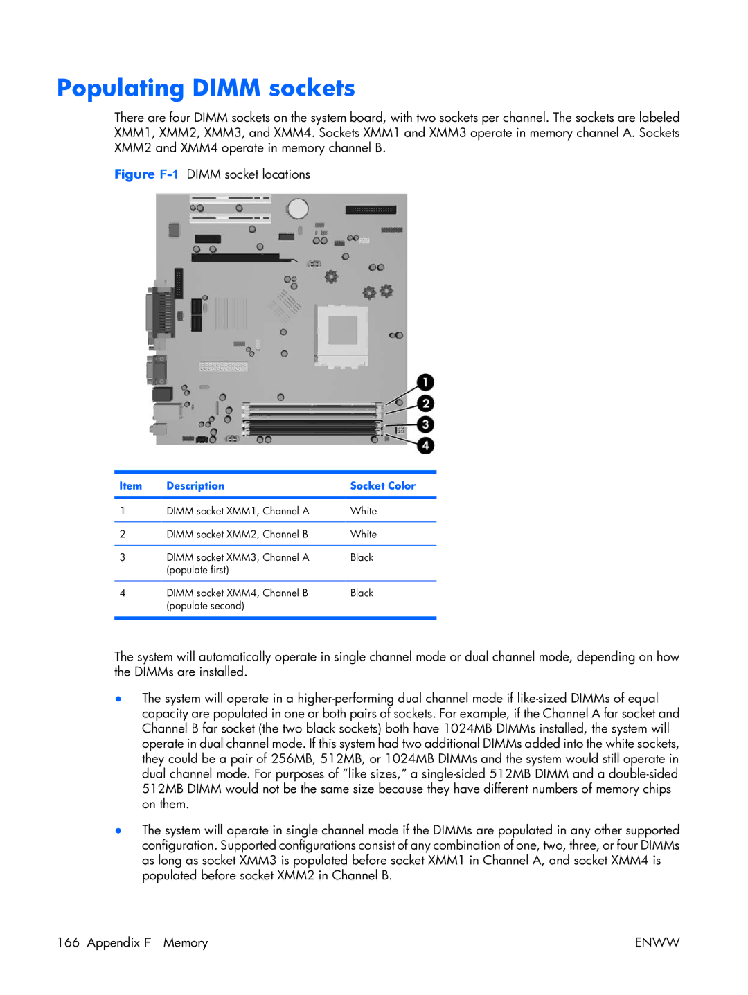 HP XW3400 manual Populating Dimm sockets, Description Socket Color 