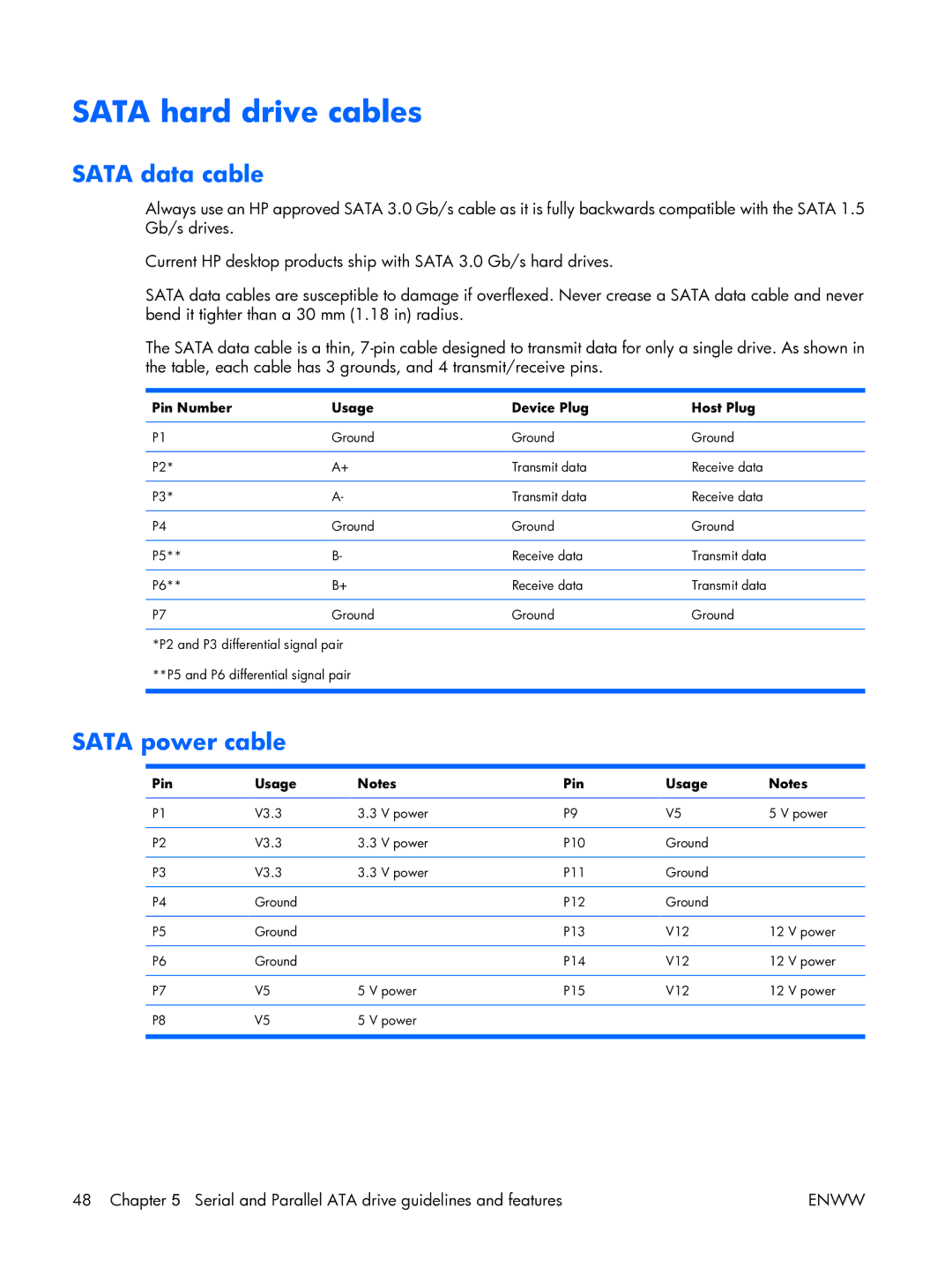 HP XW3400 Sata hard drive cables, Sata data cable, Sata power cable, Pin Number Usage Device Plug Host Plug, Pin Usage 