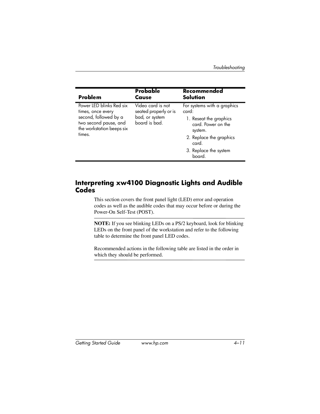 HP manual Interpreting xw4100 Diagnostic Lights and Audible Codes, Probable Recommended ProblemCause Solution 