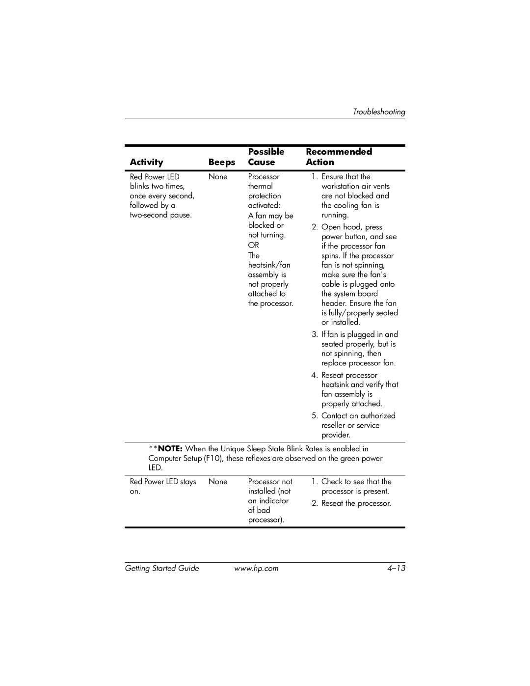 HP xw4100 manual An indicator 