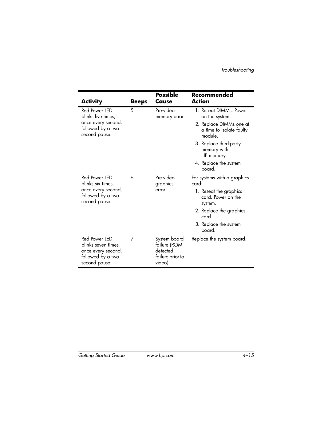 HP xw4100 manual For systems with a graphics 