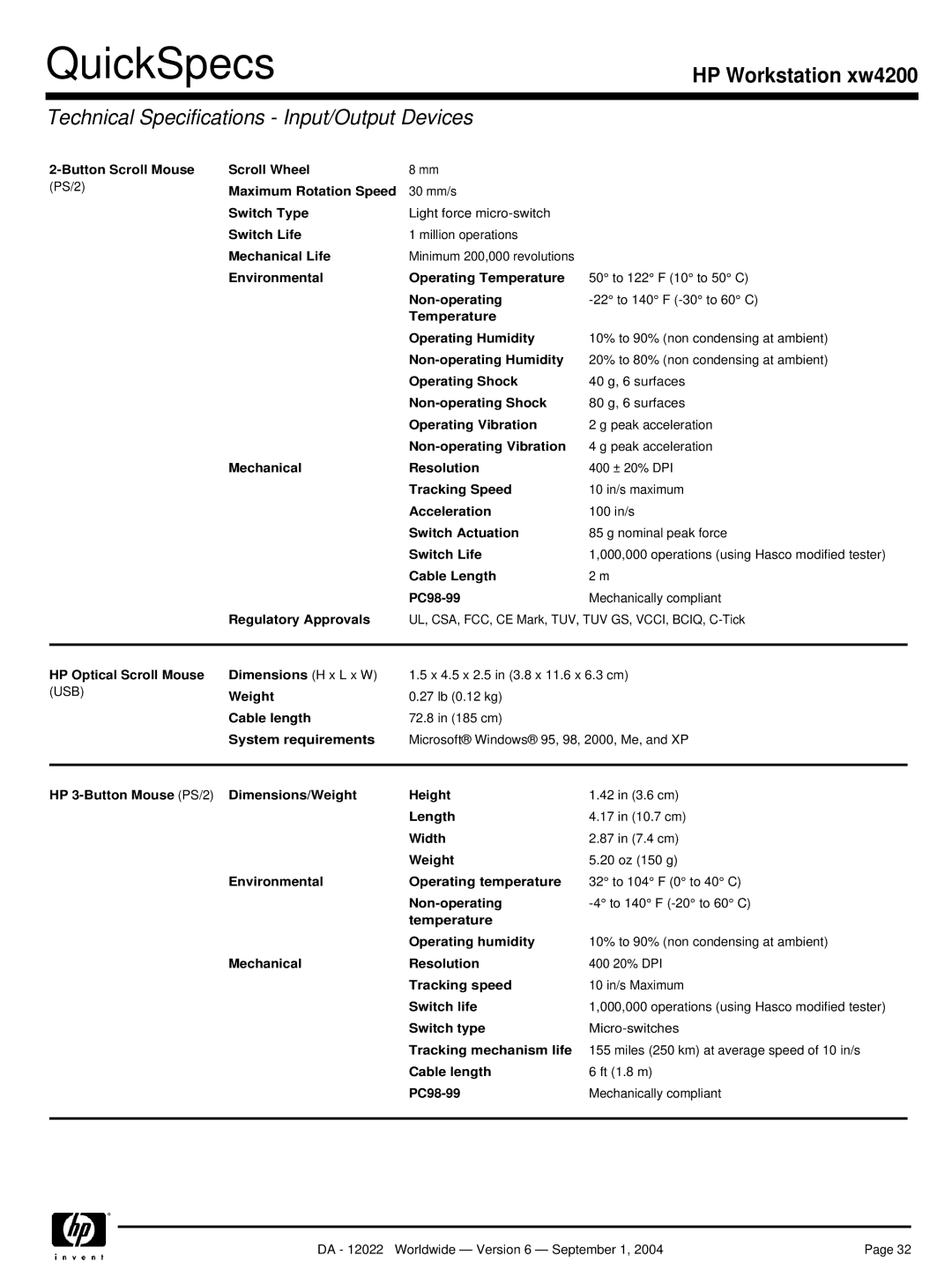 HP xw4200 manual Usb 