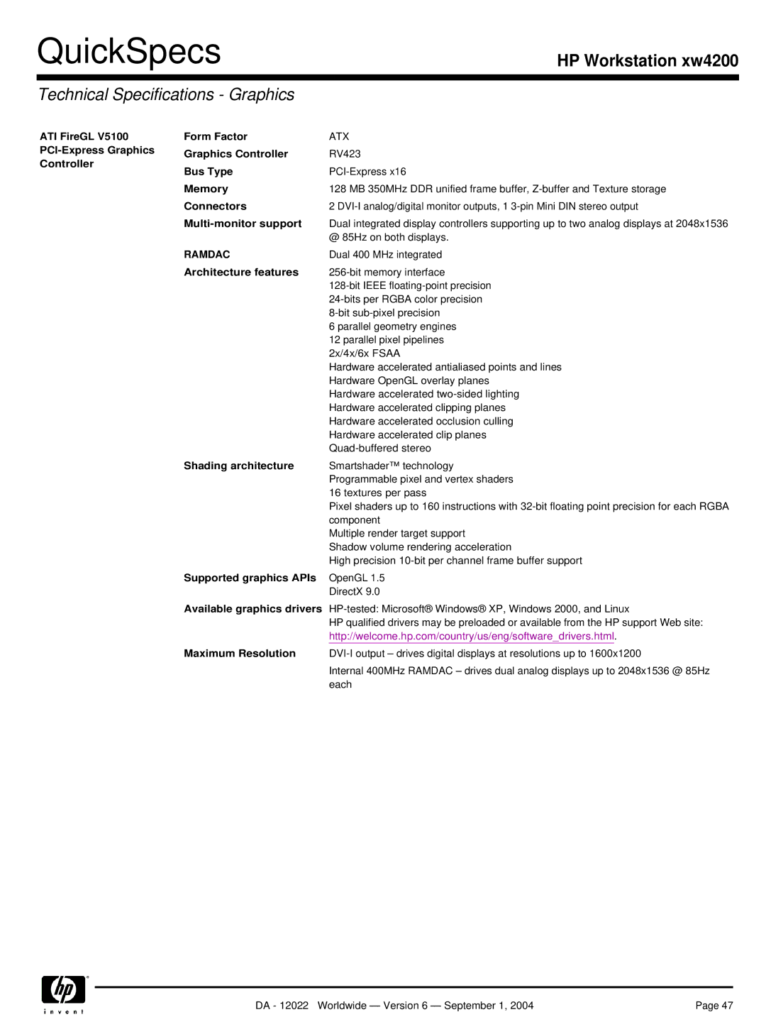 HP xw4200 manual ATI FireGL PCI-Express Graphics Controller Form Factor 