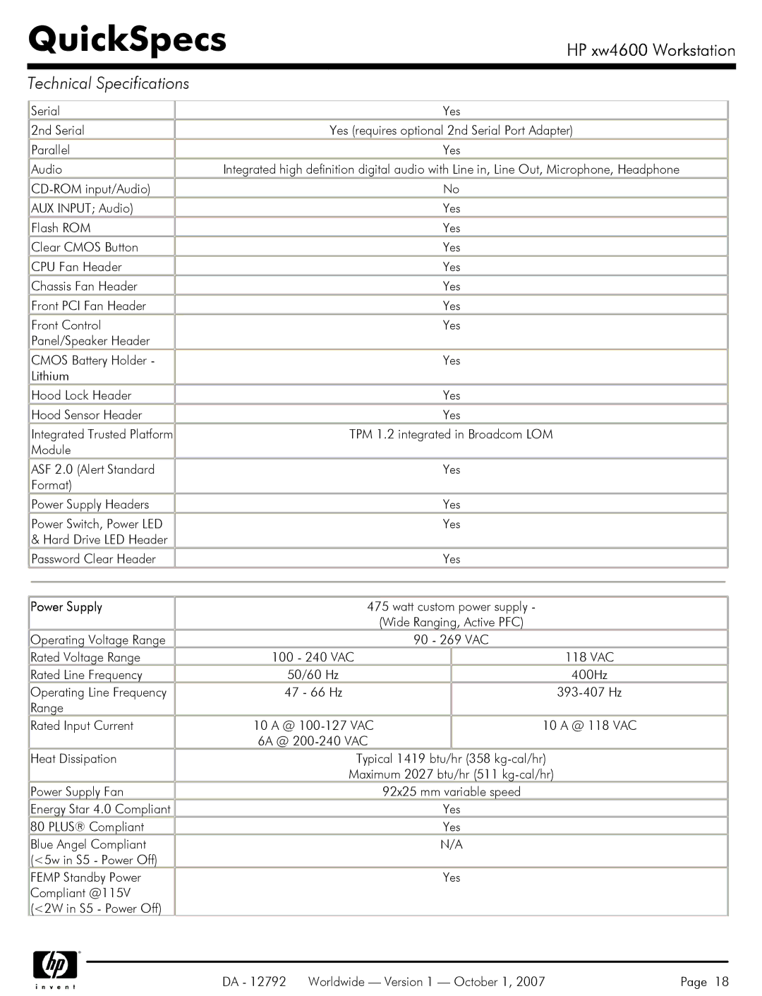 HP xw4600 Operating Voltage Range, Rated Voltage Range 100 240 VAC, Rated Line Frequency 50/60 Hz 400Hz, Heat Dissipation 