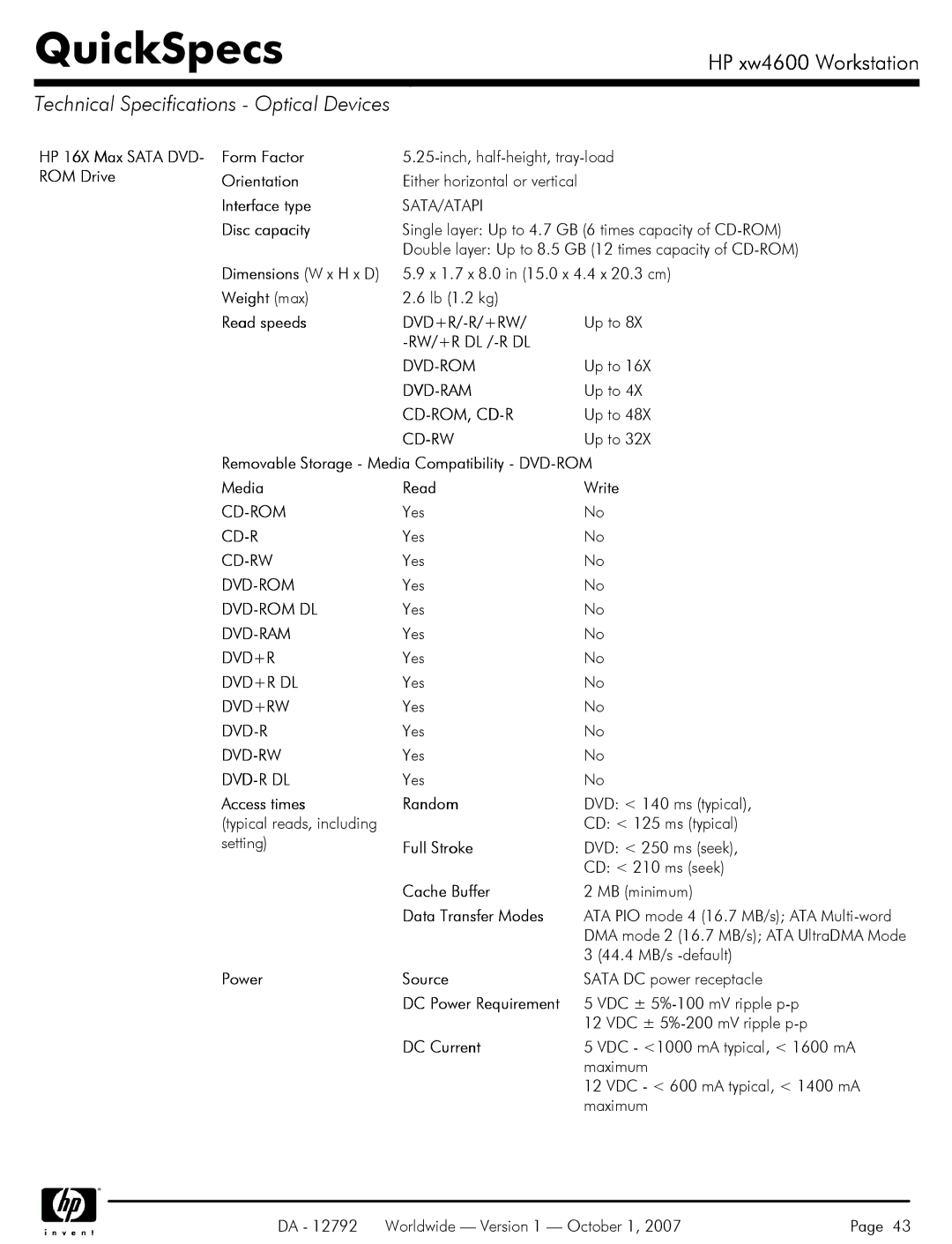 HP xw4600 manual Technical Specifications Optical Devices 