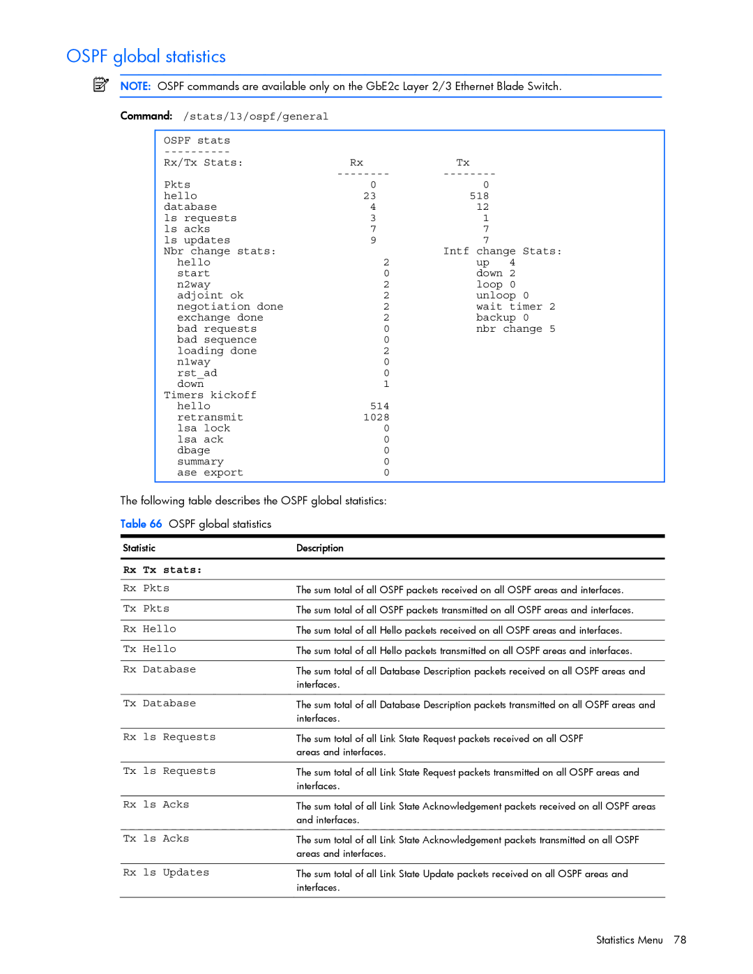 HP xw460c Blade manual Ospf global statistics 