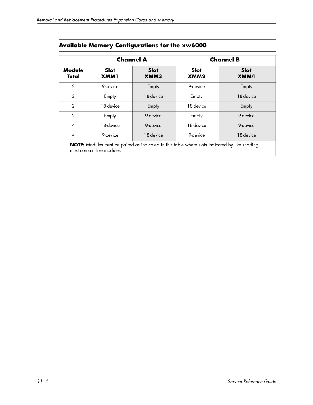 HP xw6000 manual Module Slot Total, XMM1 XMM3 XMM2 XMM4 