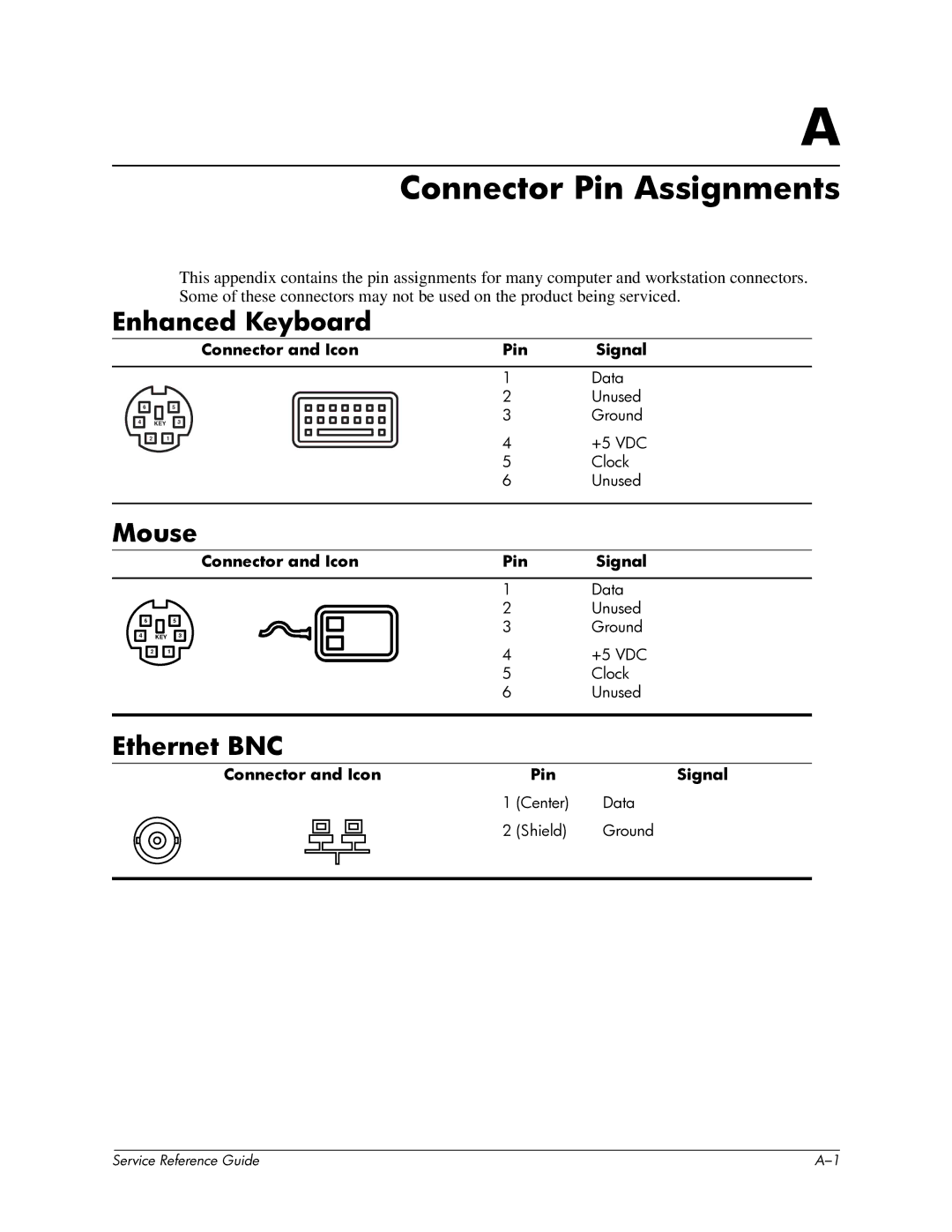 HP xw6000 manual Connector Pin Assignments, Enhanced Keyboard, Mouse, Ethernet BNC, Connector and Icon Pin Signal 