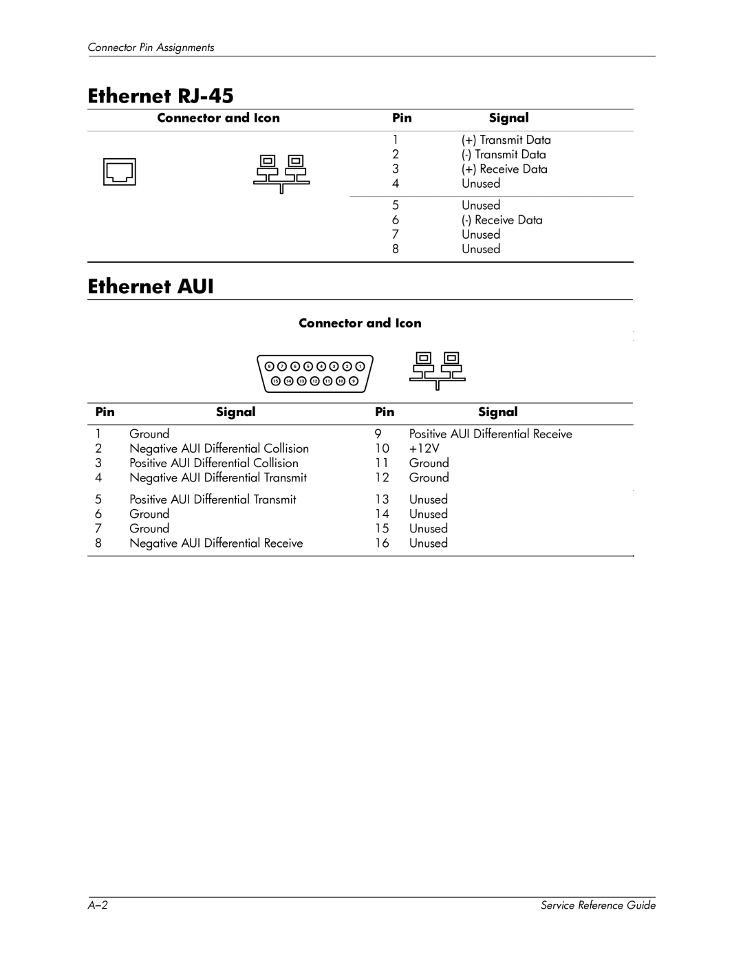 HP xw6000 manual Ethernet RJ-45, Ethernet AUI 