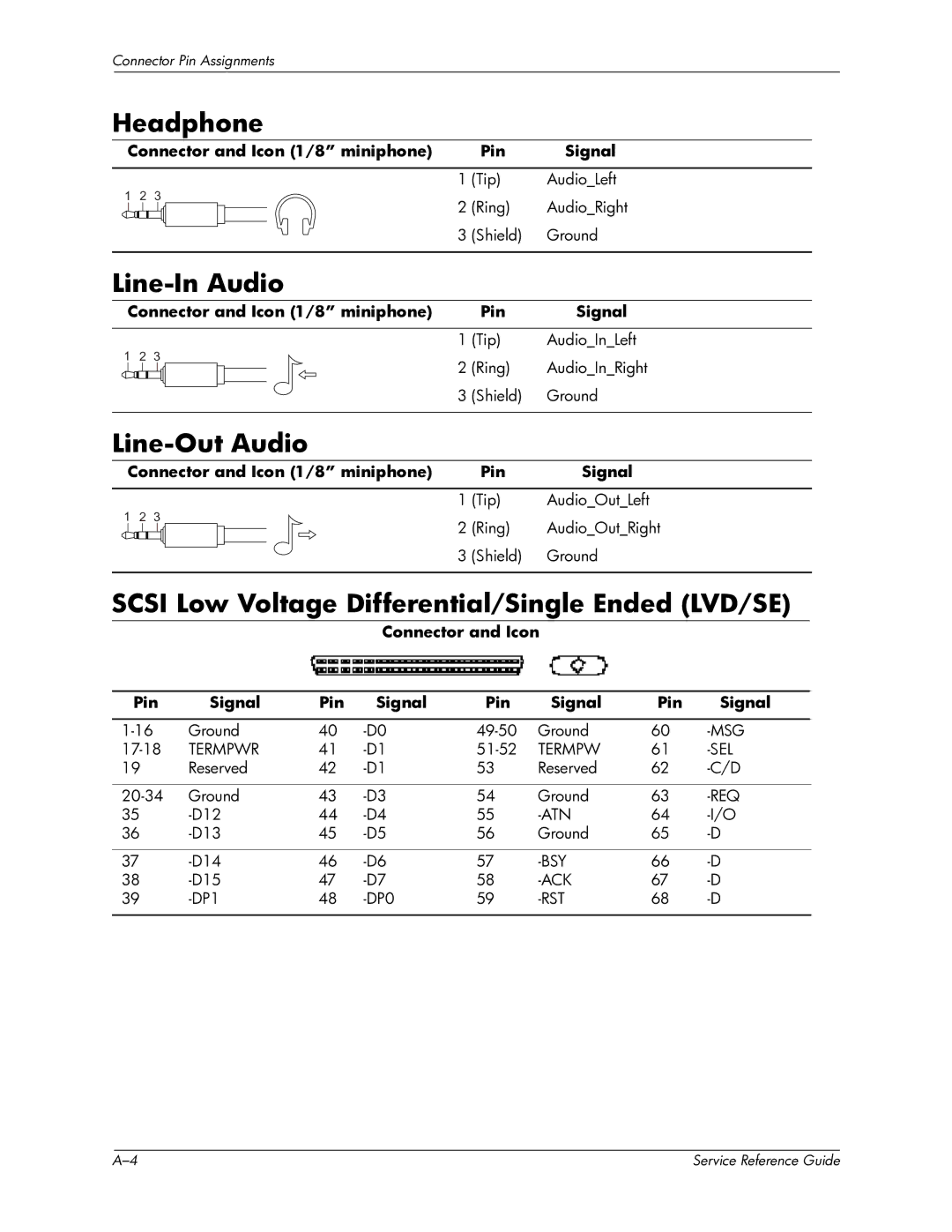 HP xw6000 manual Headphone, Line-In Audio, Line-Out Audio, Scsi Low Voltage Differential/Single Ended LVD/SE 