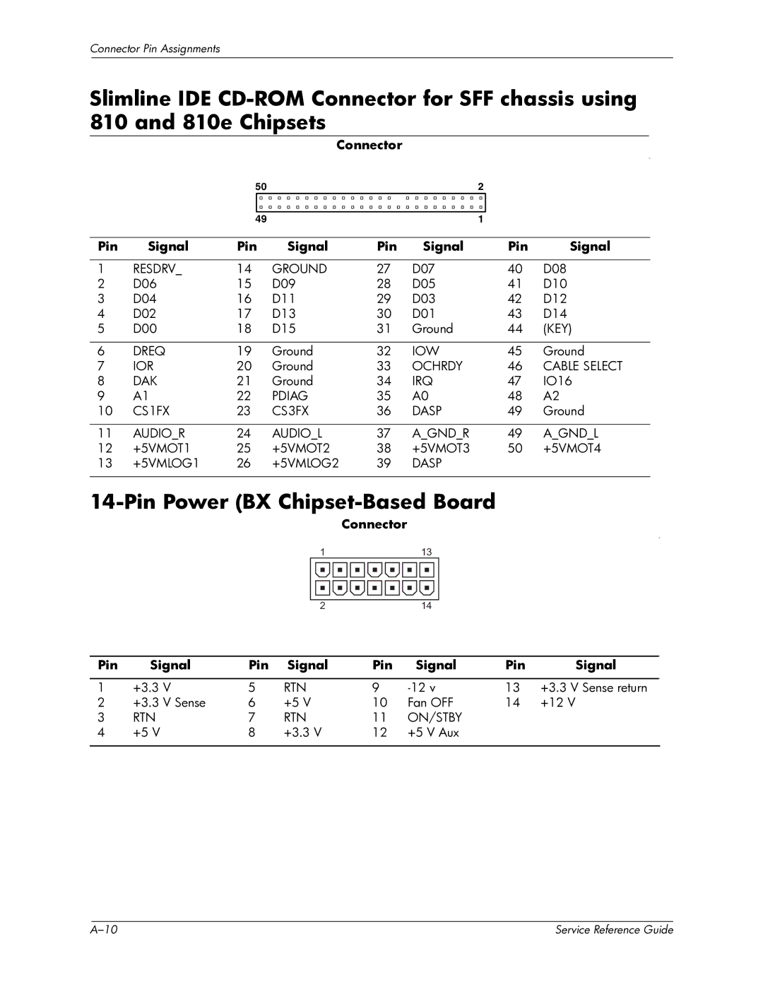 HP xw6000 manual Pin Power BX Chipset-Based Board 