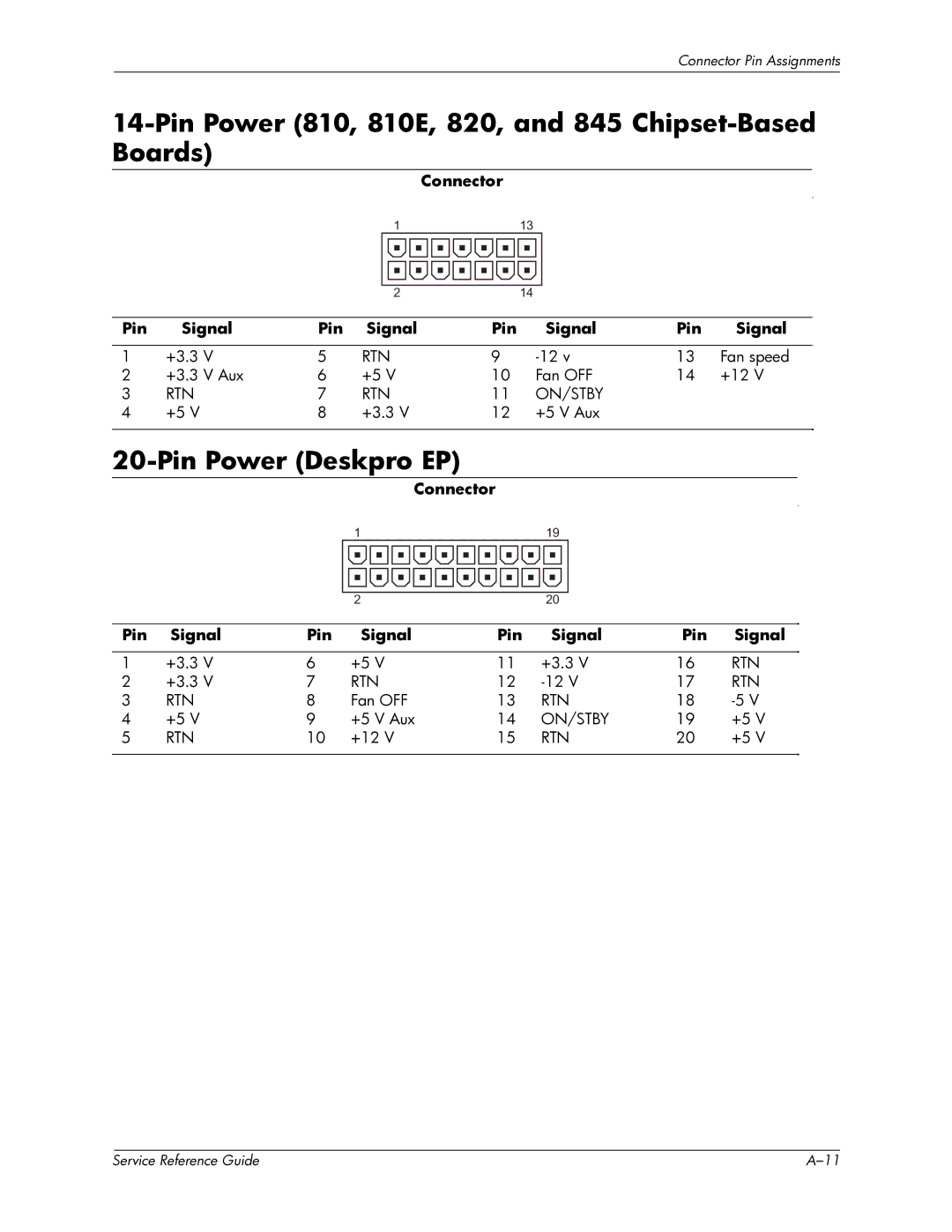 HP xw6000 manual Pin Power 810, 810E, 820, and 845 Chipset-Based Boards, Pin Power Deskpro EP 