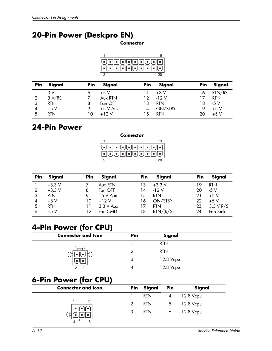 HP xw6000 manual Pin Power Deskpro EN, Pin Power for CPU 