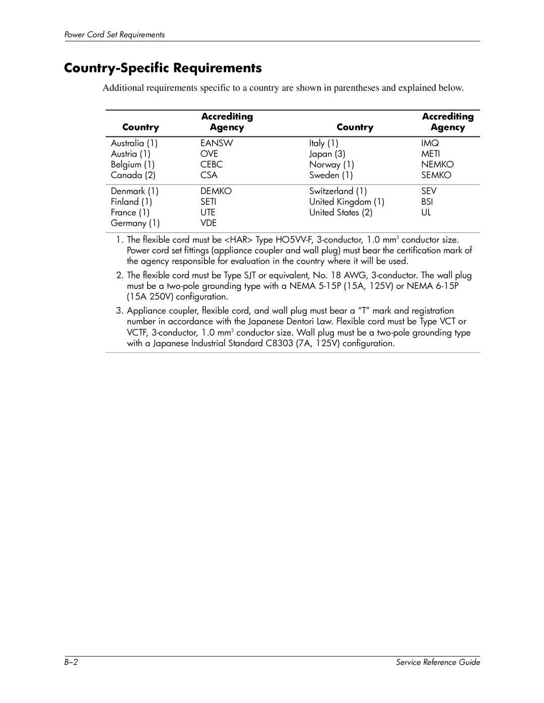 HP xw6000 manual Country-Specific Requirements, Accrediting Country Agency 