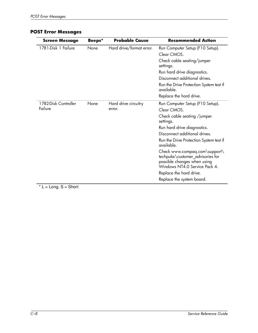 HP xw6000 manual Techpubs\customeradvisories for 