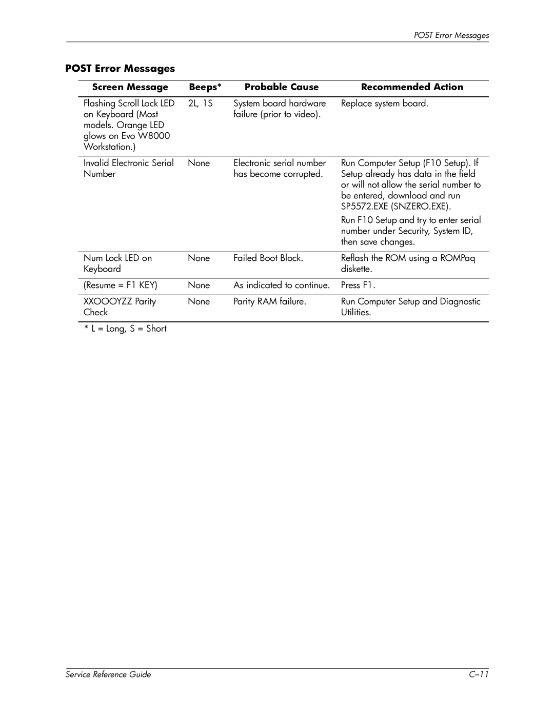 HP xw6000 manual SP5572.EXE SNZERO.EXE 