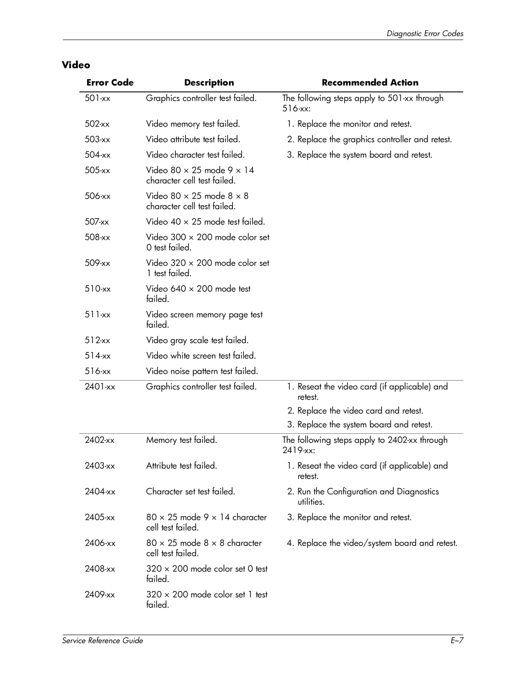 HP xw6000 manual Video 