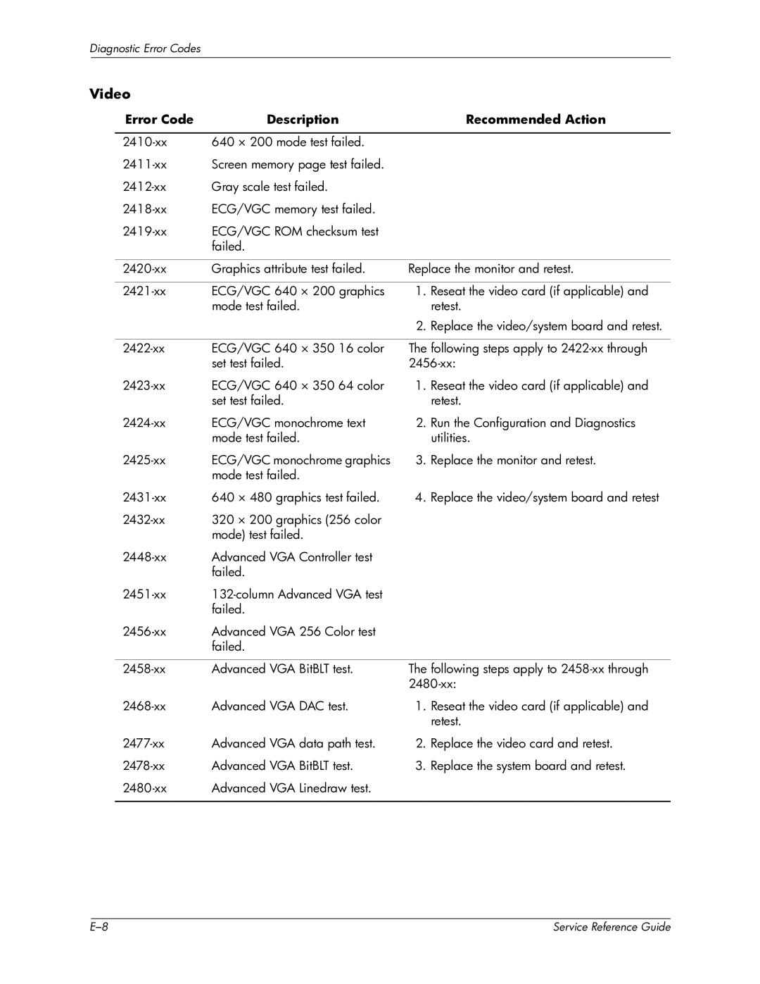 HP xw6000 manual Video 