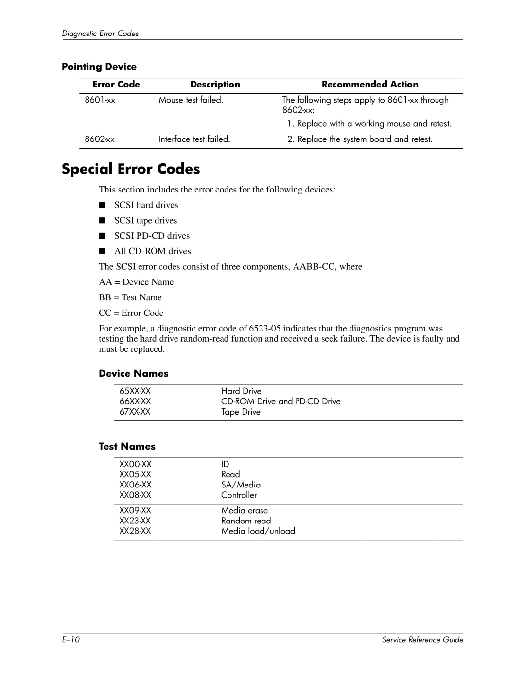 HP xw6000 manual Special Error Codes, Pointing Device, Device Names, Test Names 