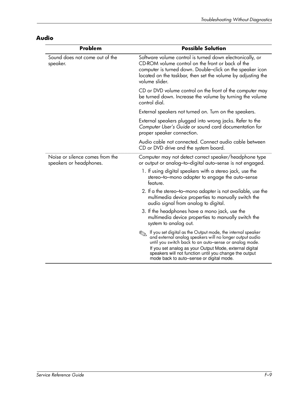 HP xw6000 manual If you set digital as the Output mode, the internal speaker 