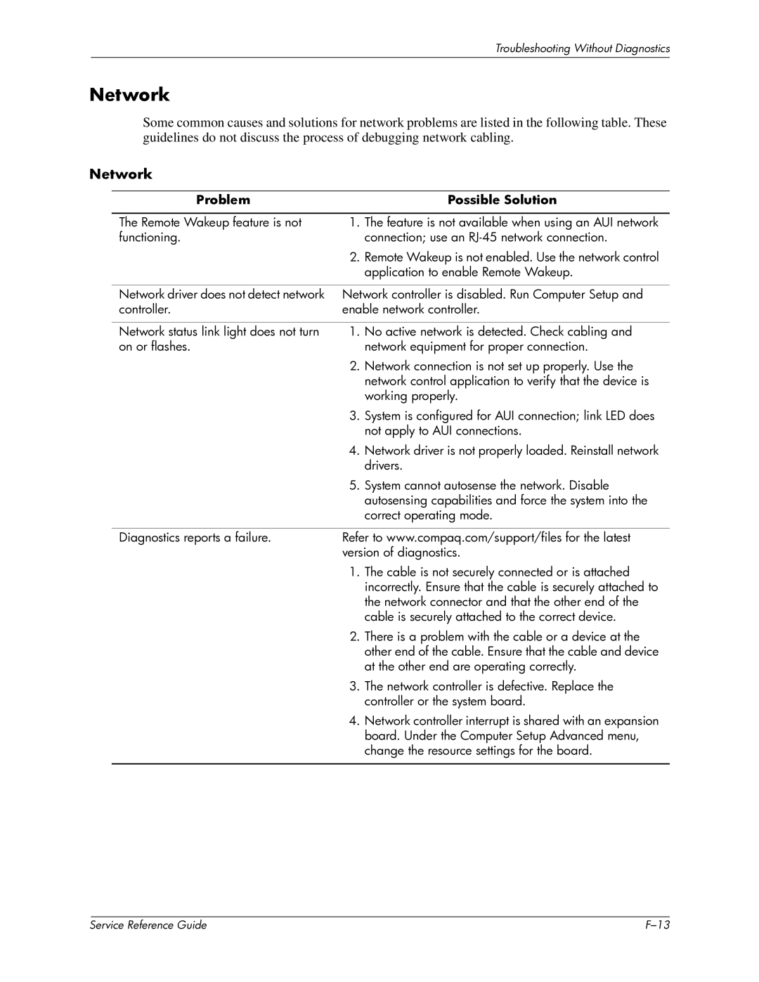 HP xw6000 manual Network 