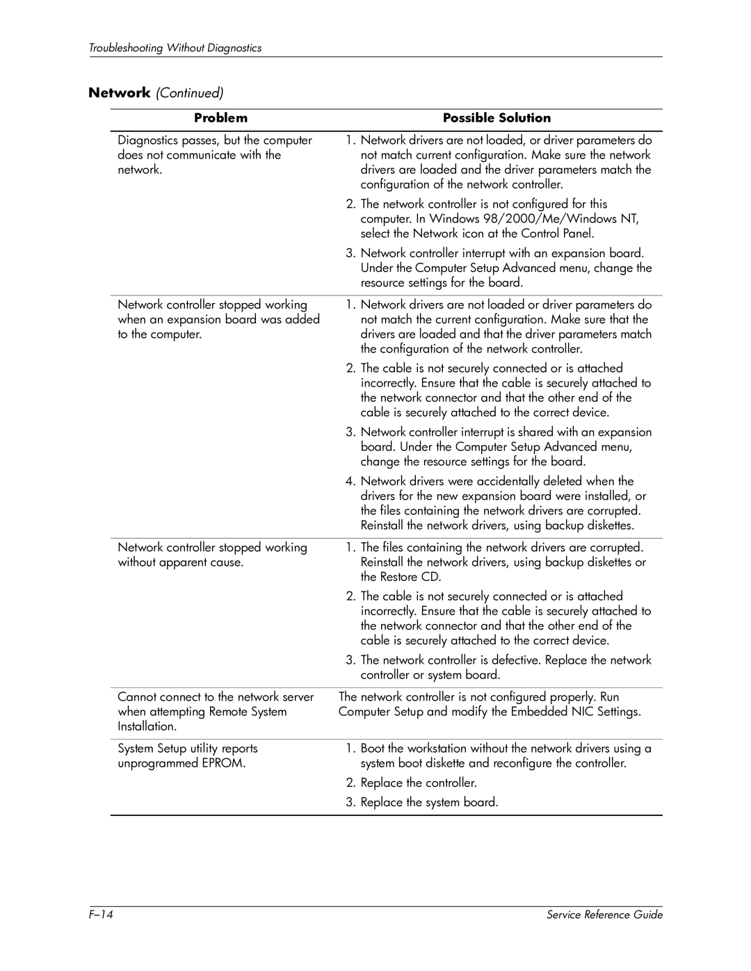 HP xw6000 manual Network 