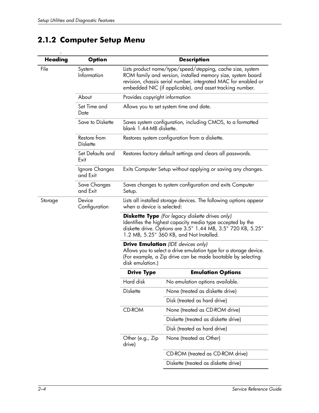 HP xw6000 manual Computer Setup Menu, Heading Option Description, Drive Type Emulation Options 