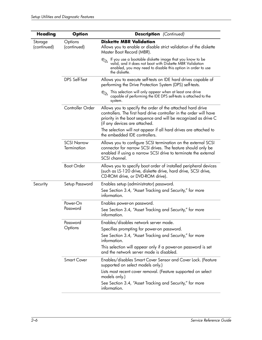 HP xw6000 manual Diskette MBR Validation 