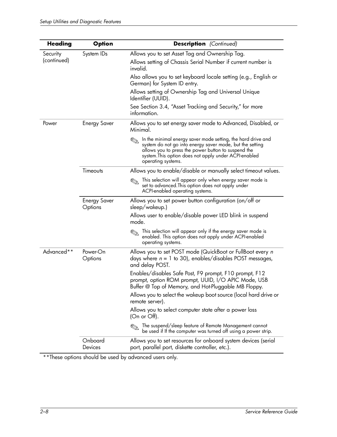 HP xw6000 manual These options should be used by advanced users only 