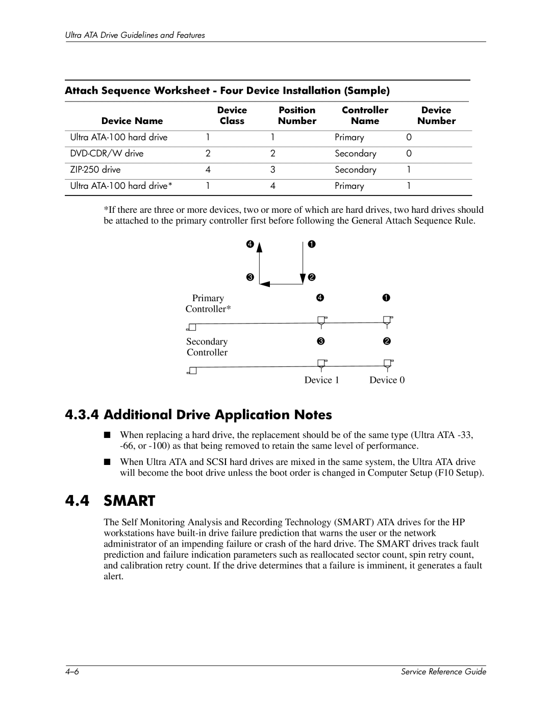 HP xw6000 manual Additional Drive Application Notes, Attach Sequence Worksheet Four Device Installation Sample 