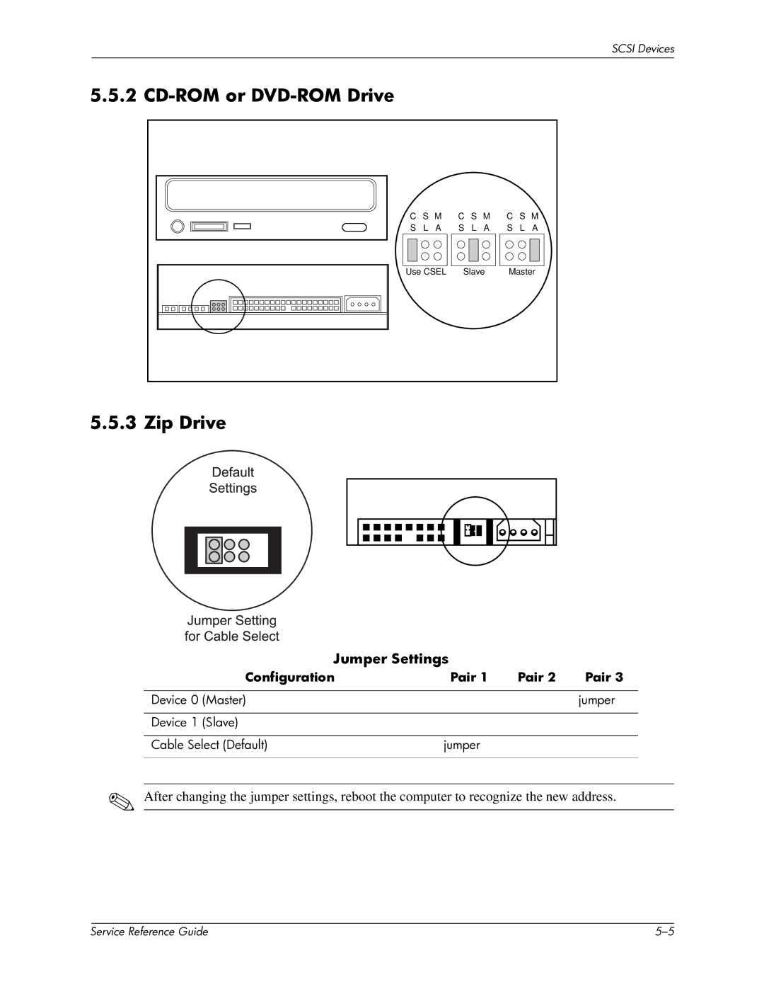 HP xw6000 manual CD-ROM or DVD-ROM Drive, Zip Drive, Jumper Settings, Configuration Pair 