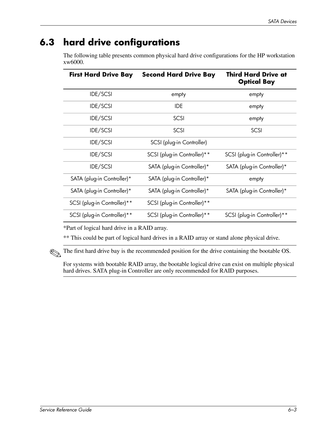 HP xw6000 manual Hard drive configurations 