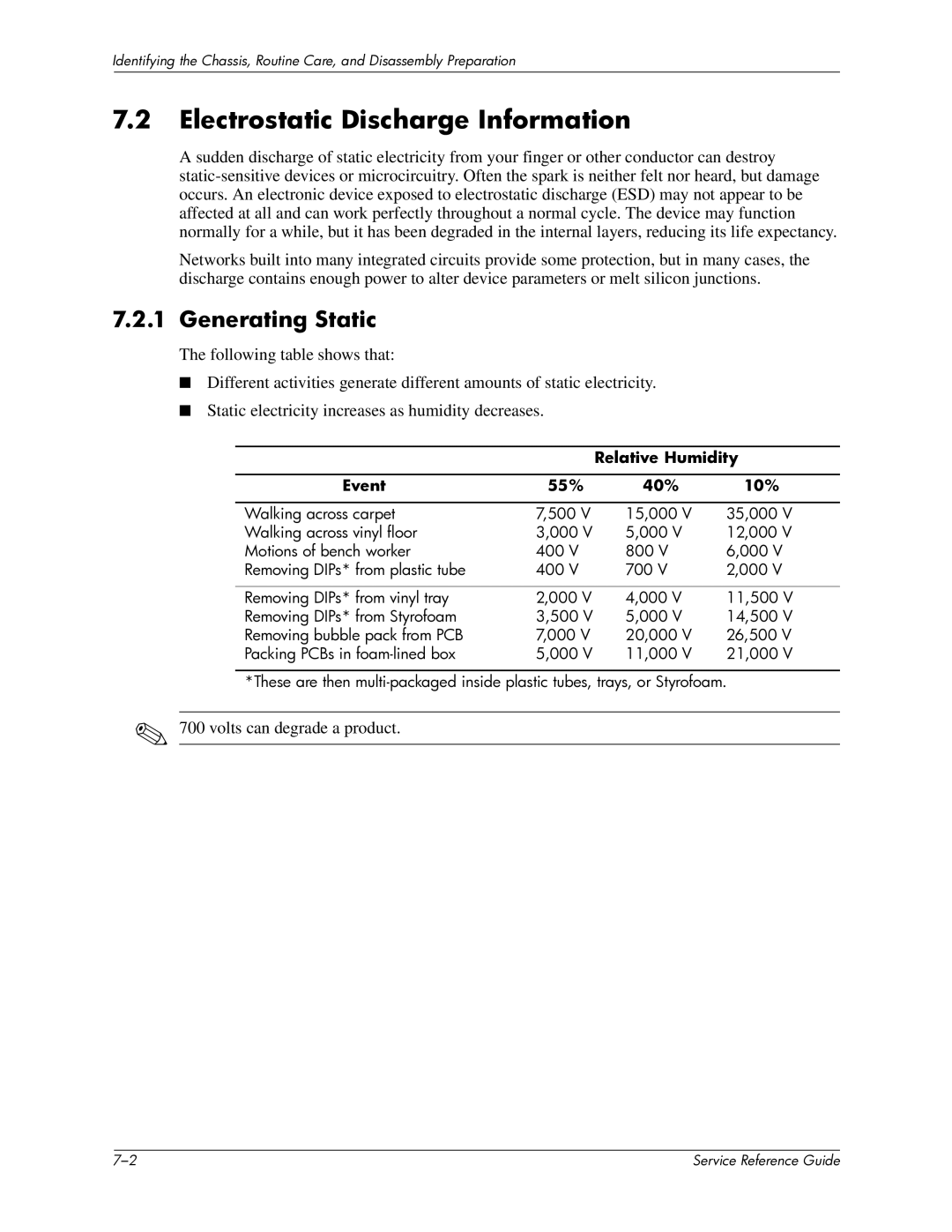 HP xw6000 manual Electrostatic Discharge Information, Generating Static, Relative Humidity, Event 55% 40% 10% 