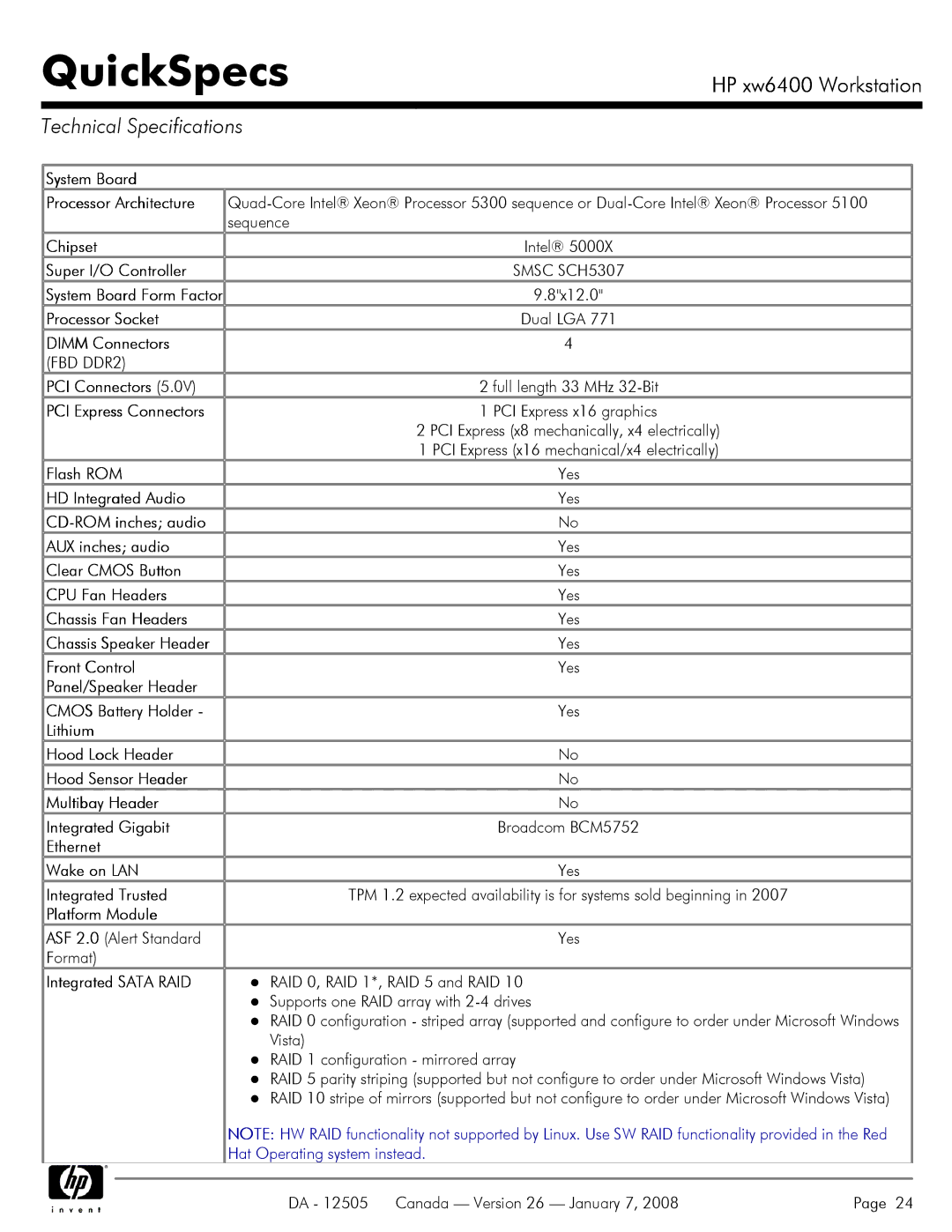 HP XW6400X manual Technical Specifications, FBD DDR2 