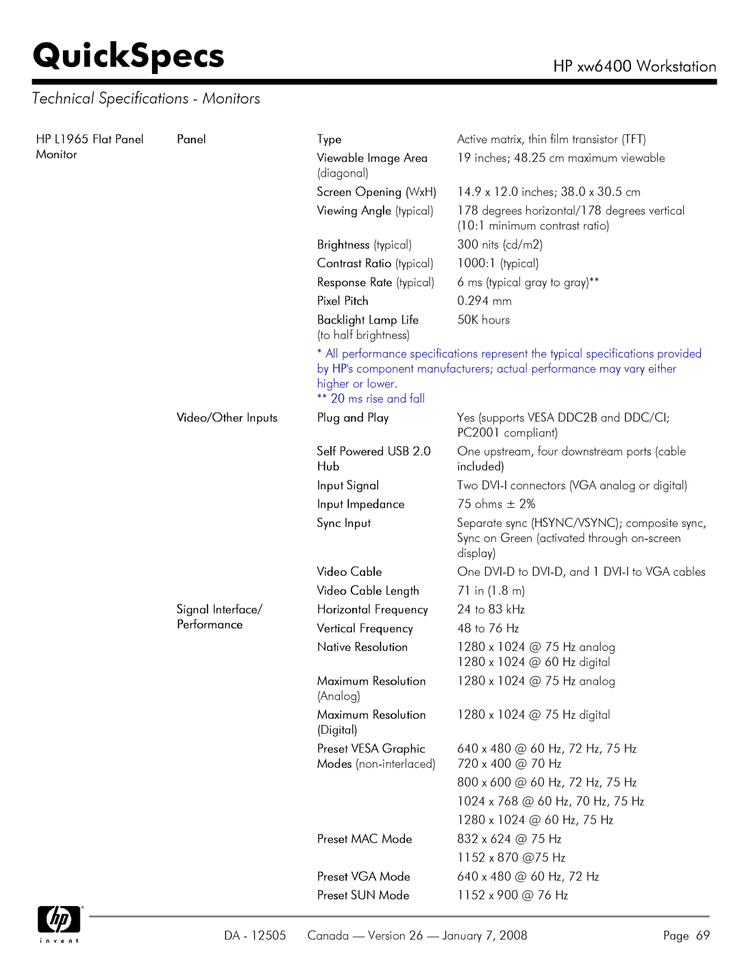 HP XW6400X manual Technical Specifications Monitors 