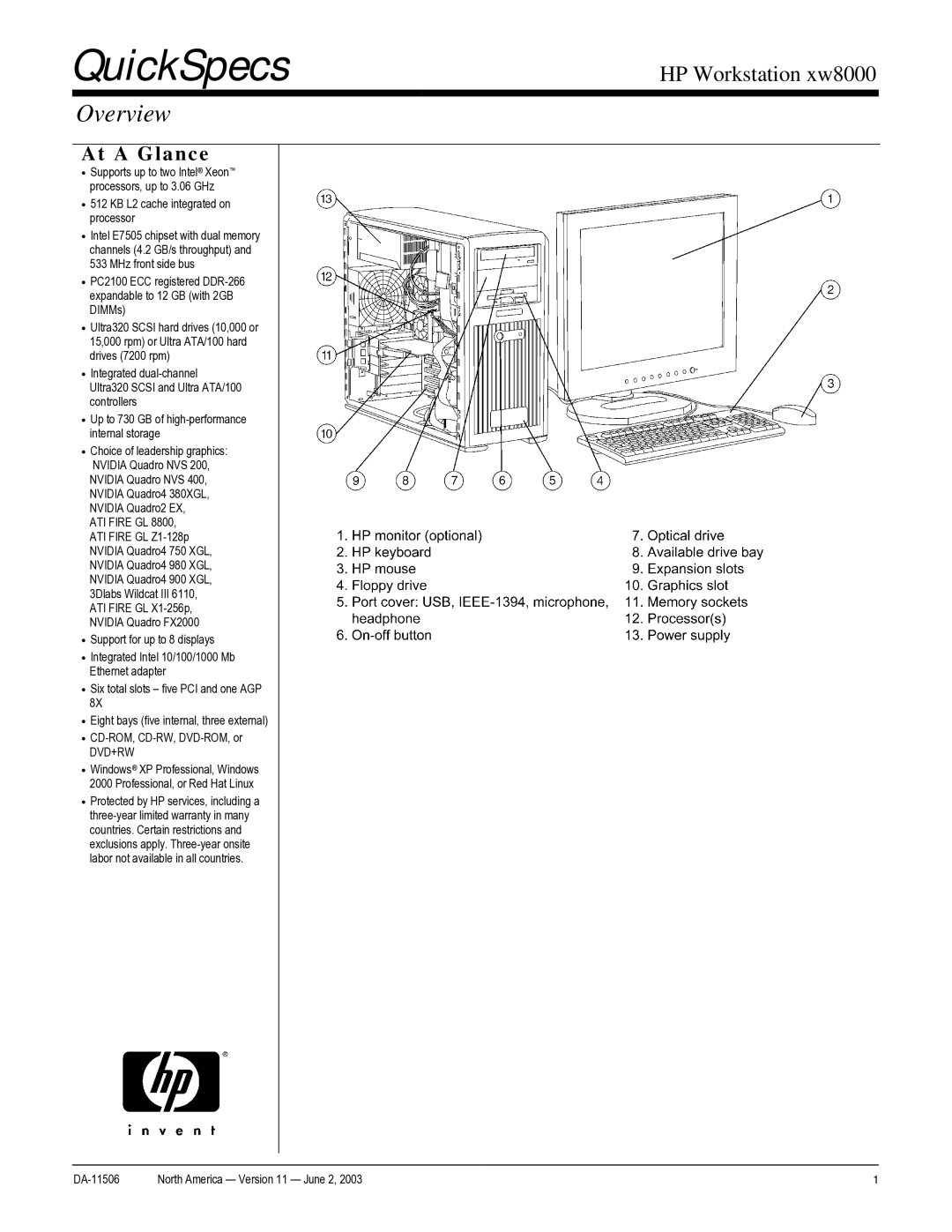 HP xw8000 manual QuickSpecs, Overview 