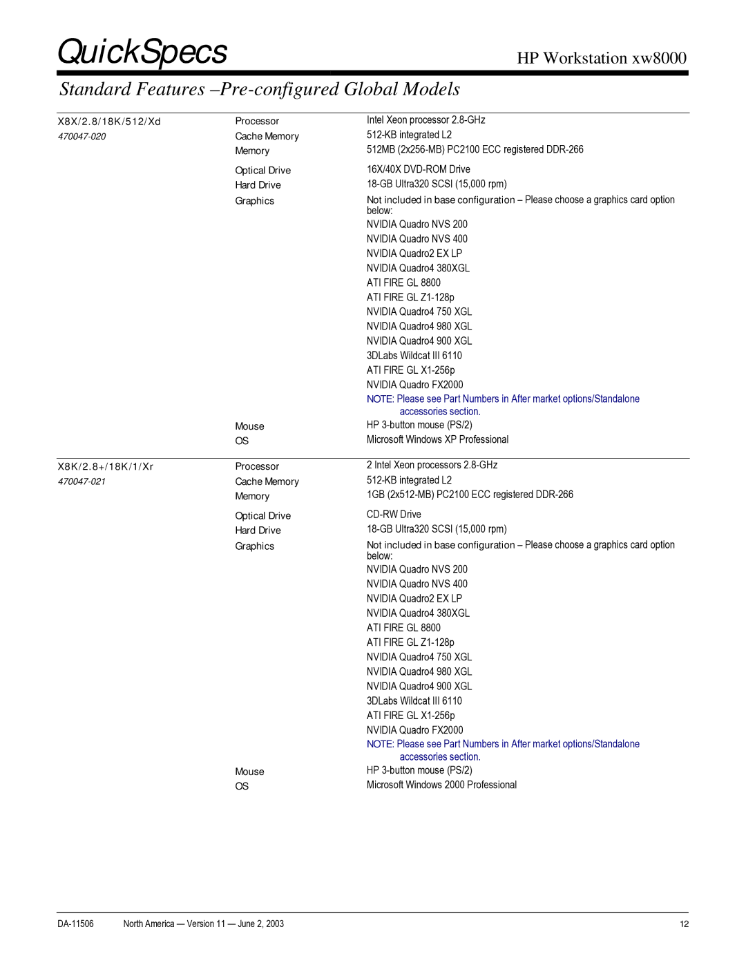 HP xw8000 manual X / 2 / 1 8 K / 5 1 2 / X d Processor, X8 K/ 2 +/ 18 K/1/ Xr Processor 