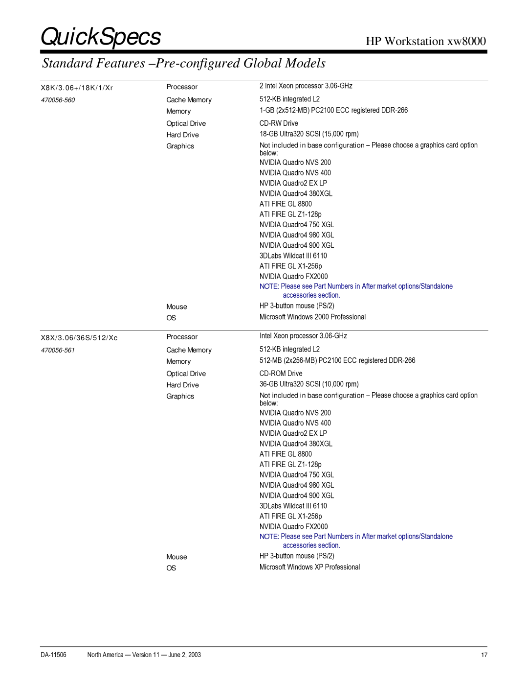 HP xw8000 manual X8X /3 6/ 36 S/ 51 2/X c Processor 