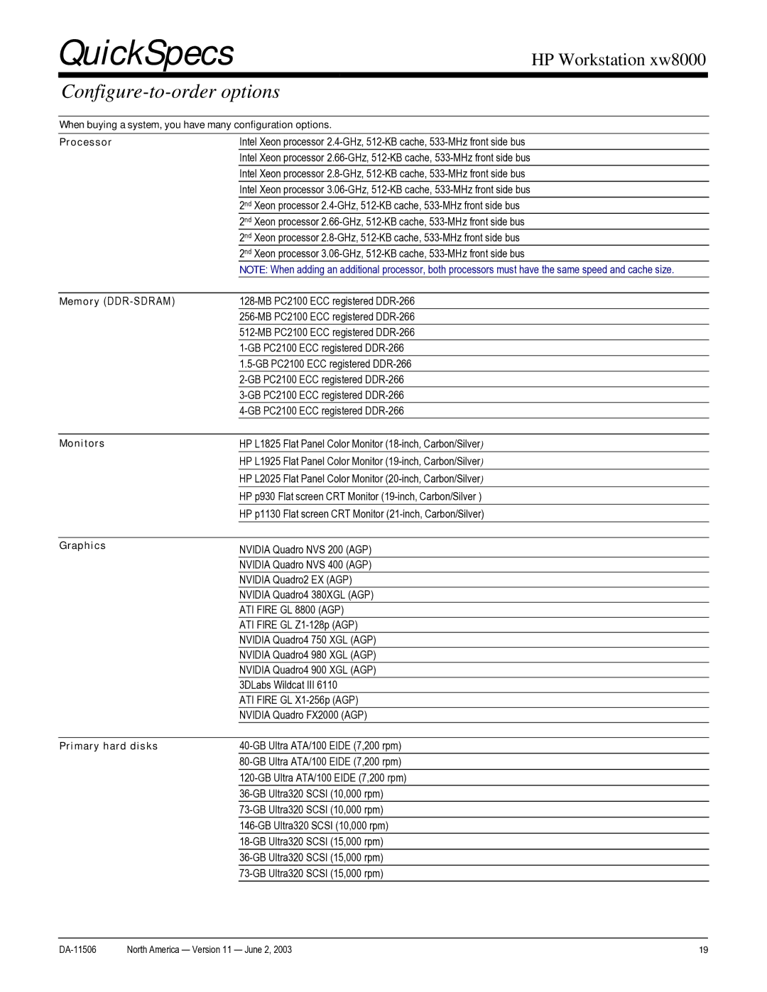 HP xw8000 manual Configure-to-order options, Monitors Graphics Primary hard disks 