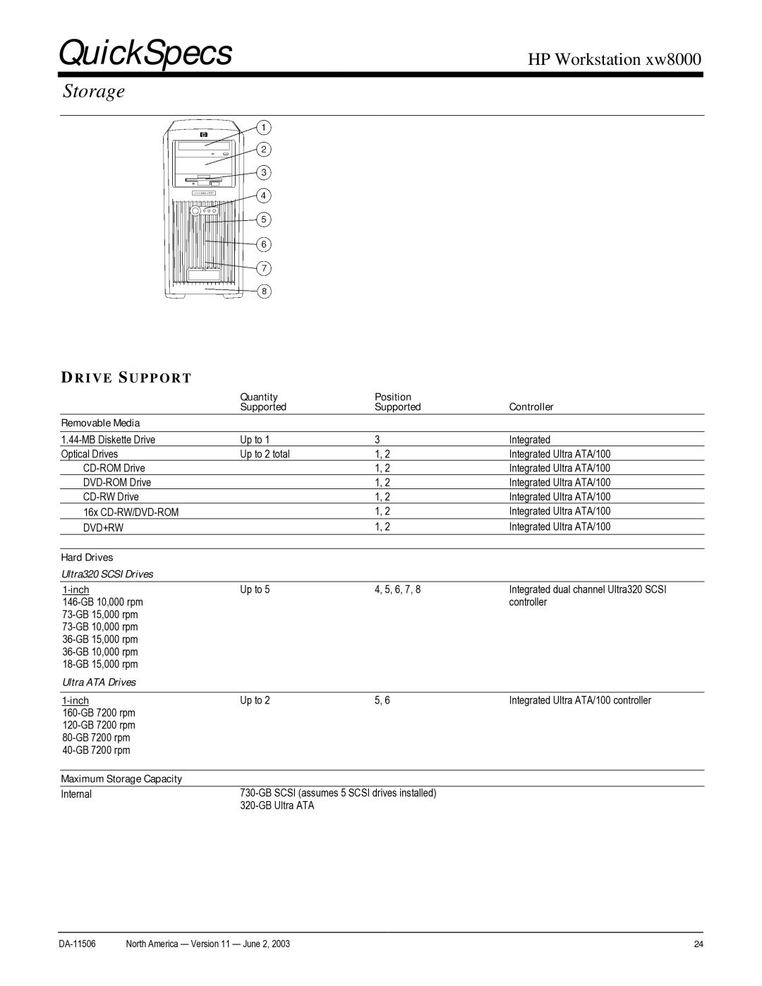 HP xw8000 manual Quantity Position Controller Supported Removable Media, Inch, Maximum Storage Capacity 