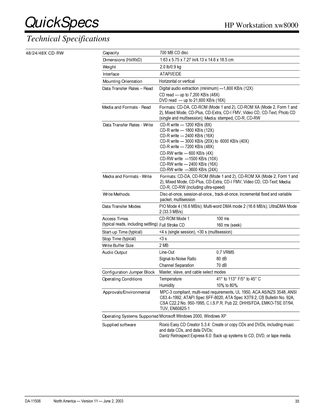 HP xw8000 48/24/48X CD-RW Capacity, Mounting Orientation, Media and Formats Read, Data Transfer Rates Write, Write Methods 